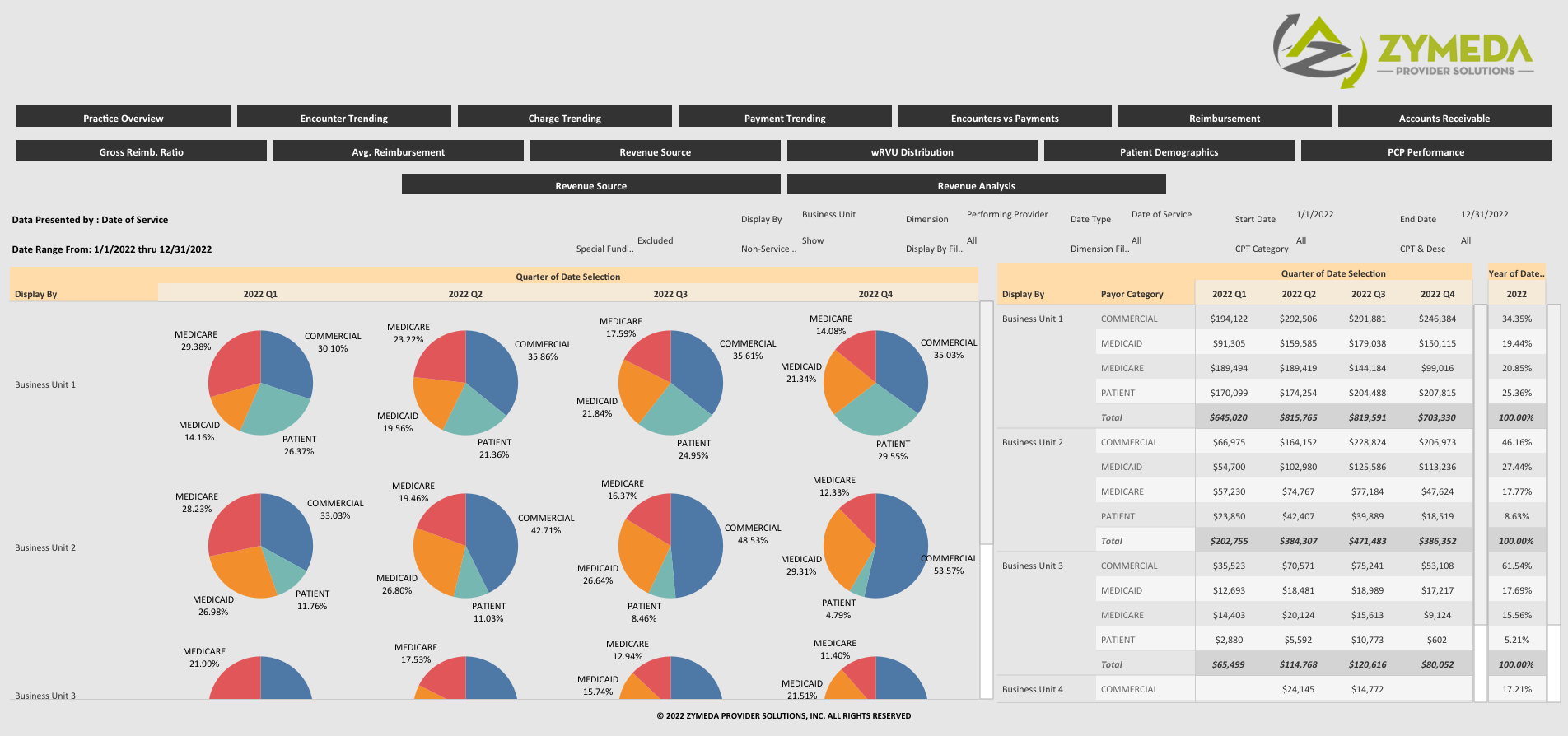 KPI Dashboard Automation in Healthcare: