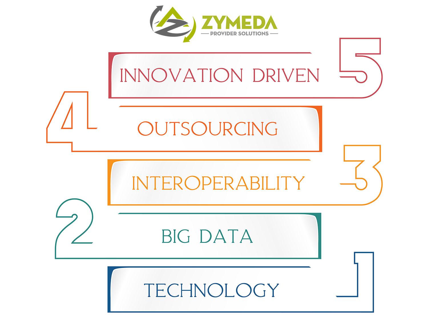 Zymeda Provider Solutions proudly presents a vision towards today and into the future, spelling out the top 5 RCM trends